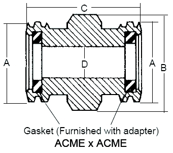 COUPLING,1 3/4AC X1 3/4AC